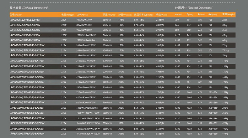 吊頂新風機組型號參數圖